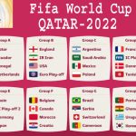 FIFA World  Cup- 2022